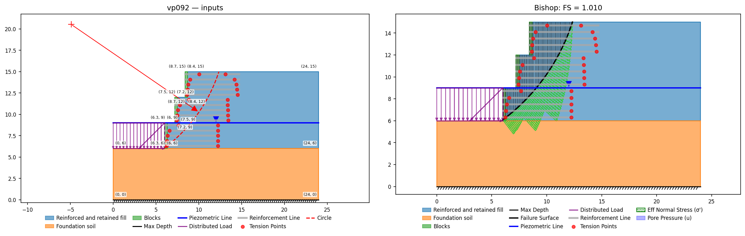 vp092: inputs and representative solution