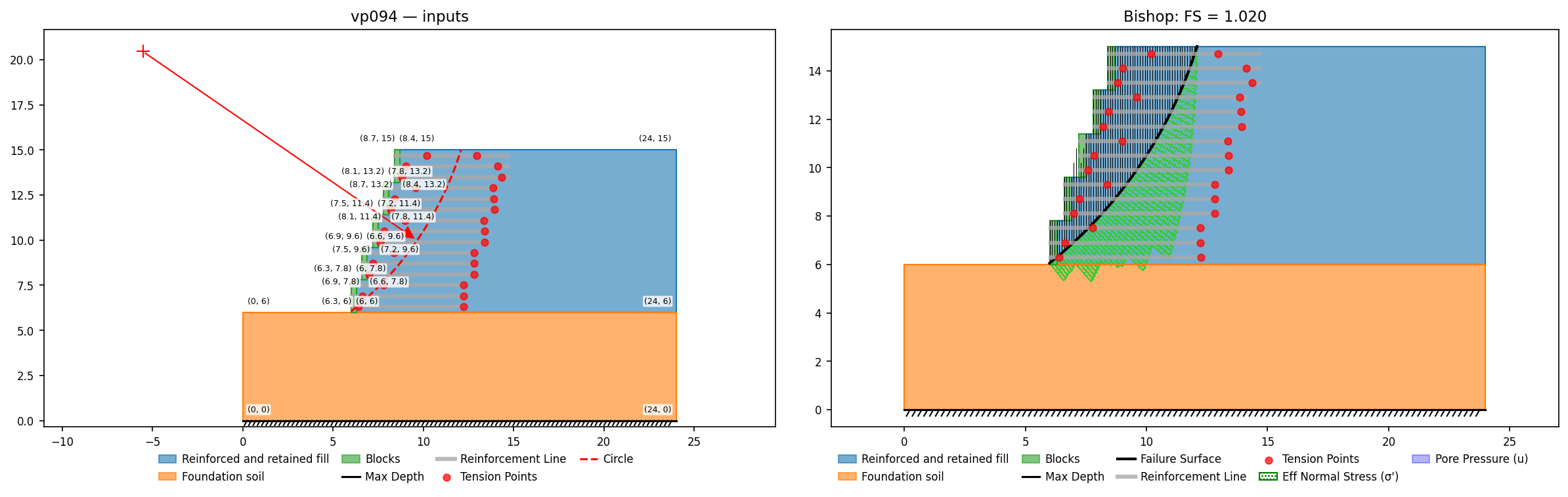 vp094: inputs and representative solution