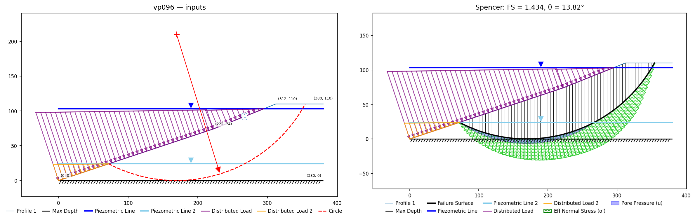vp096: inputs and representative solution