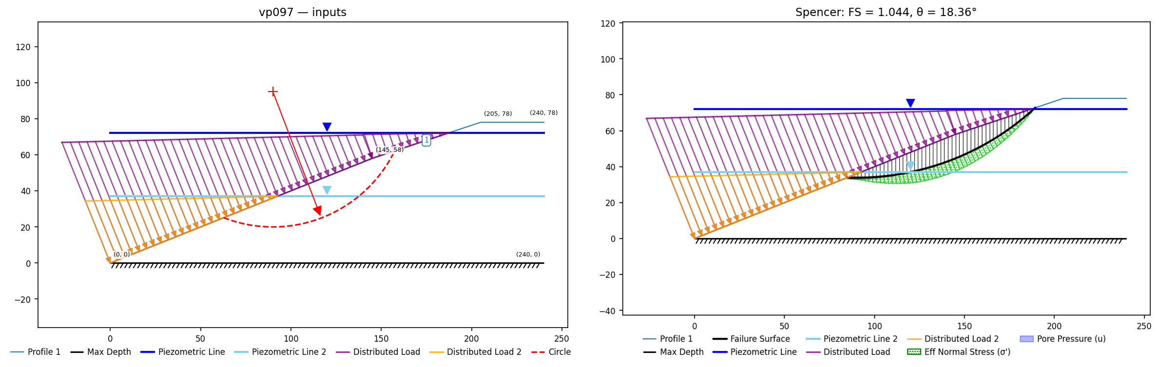 vp097: inputs and representative solution