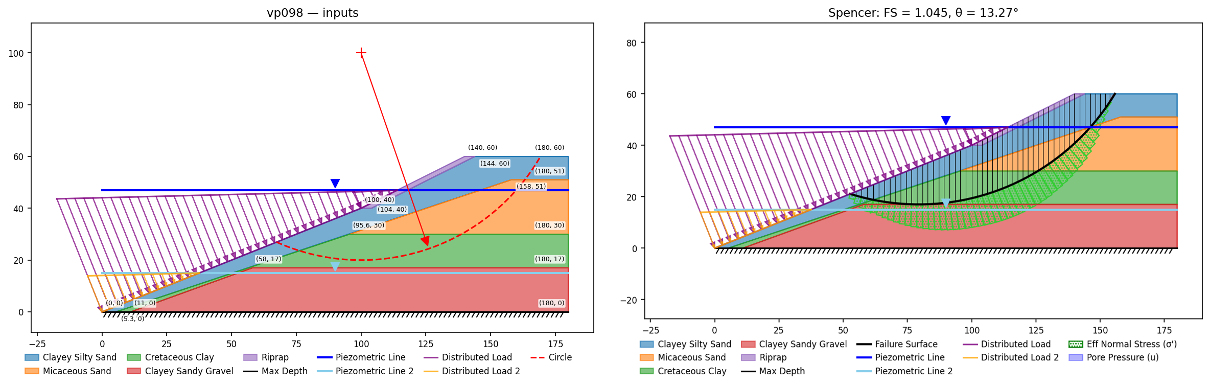 vp098: inputs and representative solution