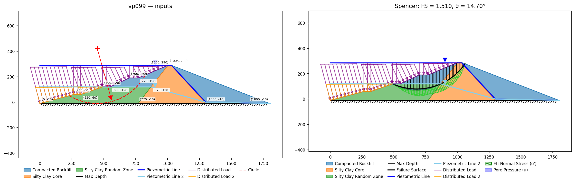 vp099: inputs and representative solution