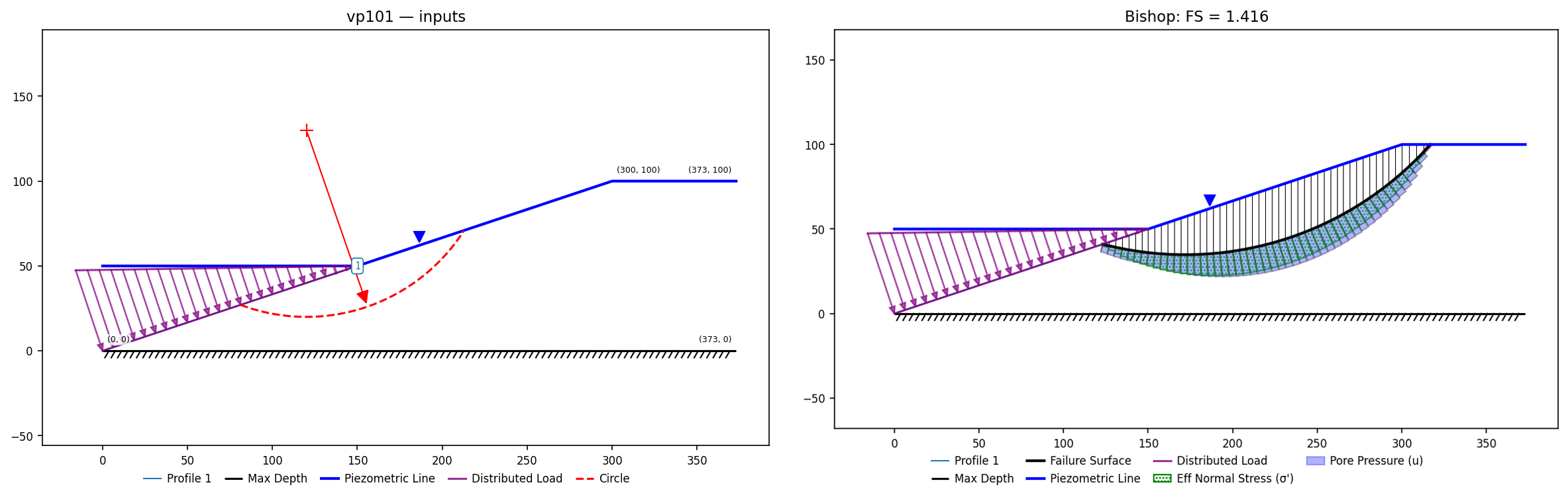 vp101: inputs and representative solution