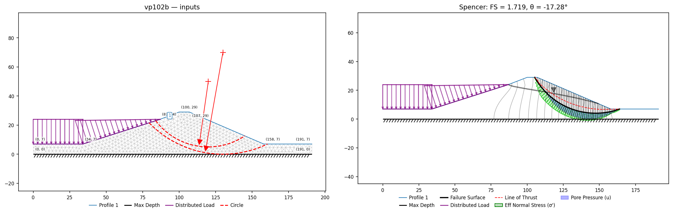 vp102b: inputs and representative solution