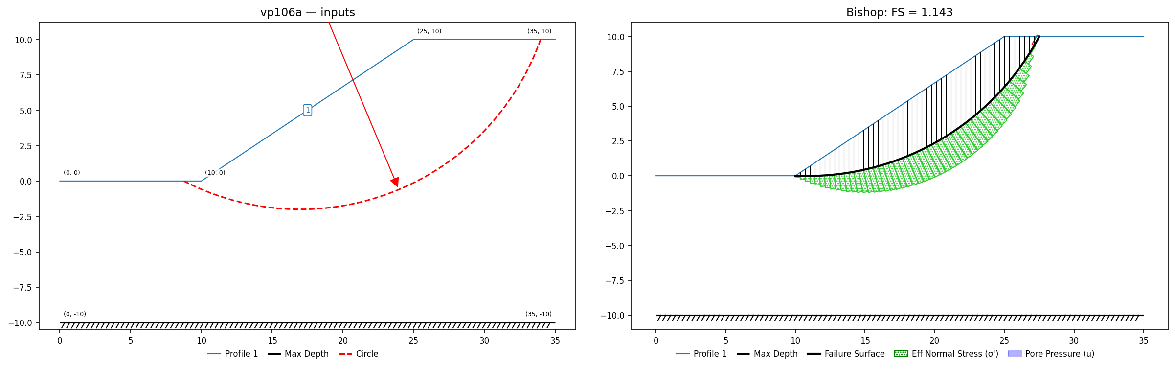 vp106a: inputs and representative solution