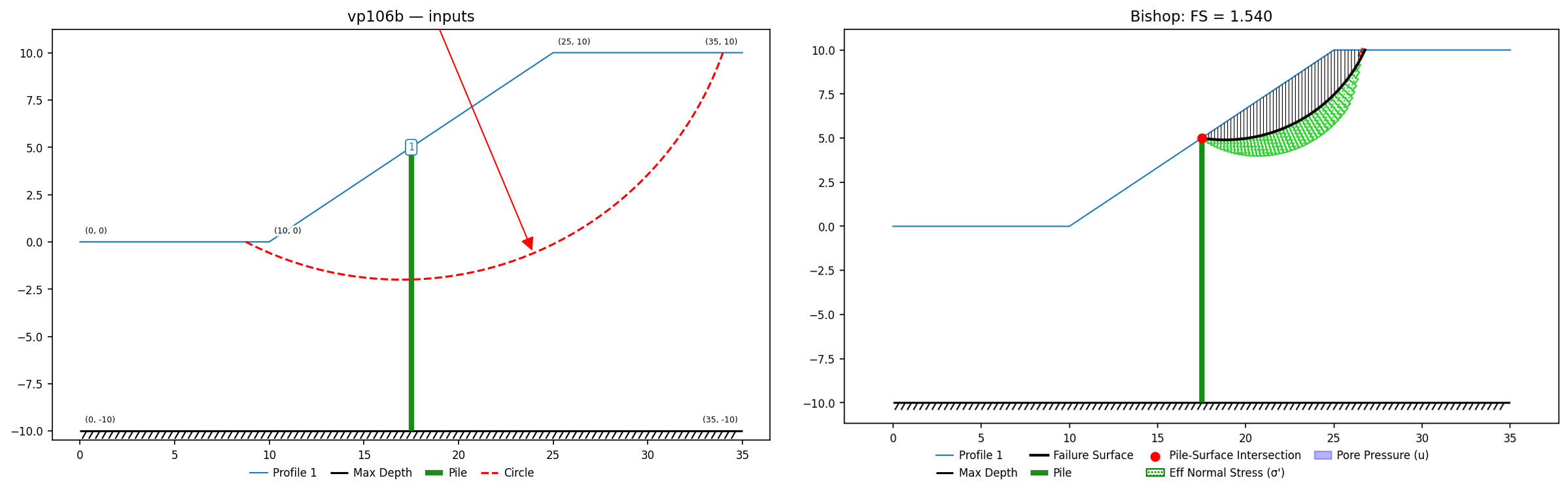 vp106b: inputs and representative solution