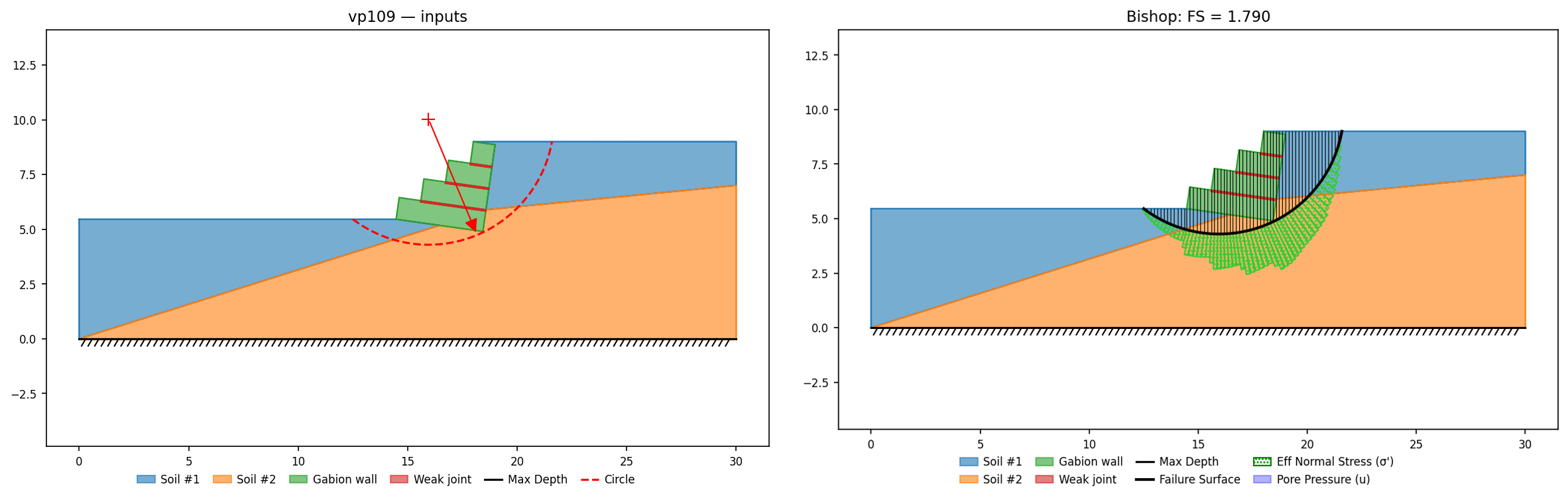 vp109: inputs and representative solution