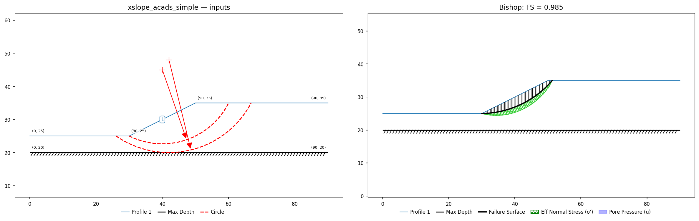 xslope_acads_simple: inputs and representative solution