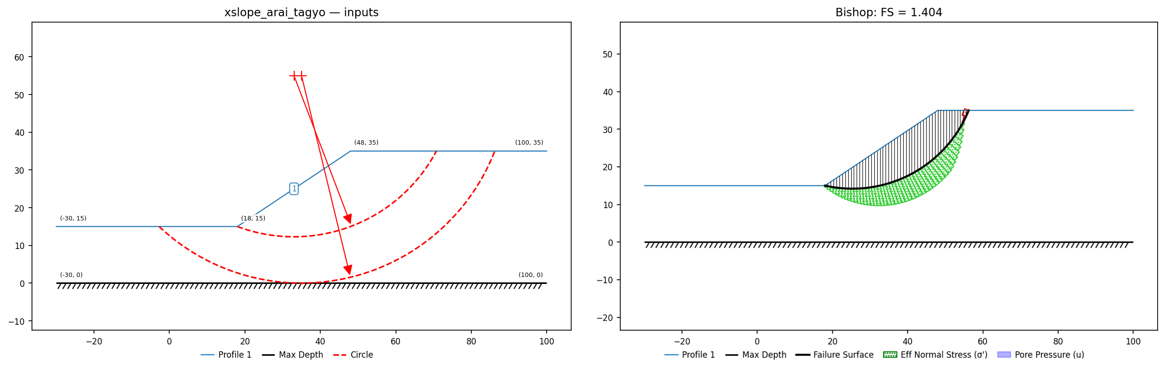 xslope_arai_tagyo: inputs and representative solution